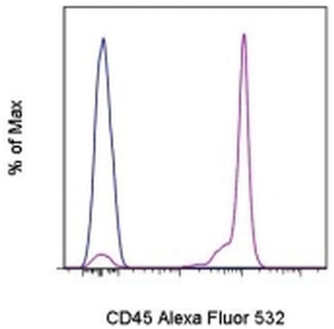 CD45 Antibody in Flow Cytometry (Flow)