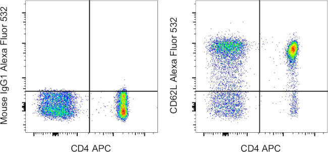 CD62L (L-Selectin) Antibody in Flow Cytometry (Flow)