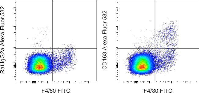 CD163 Antibody in Flow Cytometry (Flow)