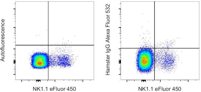 Syrian Hamster IgG Isotype Control in Flow Cytometry (Flow)