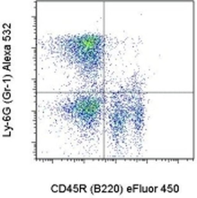 Ly-6G/Ly-6C Antibody in Flow Cytometry (Flow)