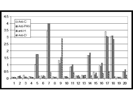 NAG-1 Antibody in ELISA (ELISA)