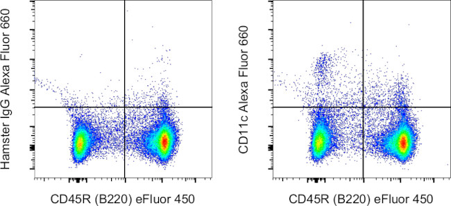 CD11c Antibody in Flow Cytometry (Flow)