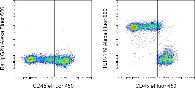 TER-119 Antibody in Flow Cytometry (Flow)