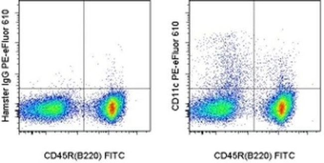 CD11c Antibody in Flow Cytometry (Flow)