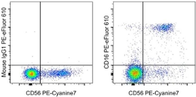 CD16 Antibody in Flow Cytometry (Flow)