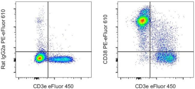 CD38 Antibody in Flow Cytometry (Flow)