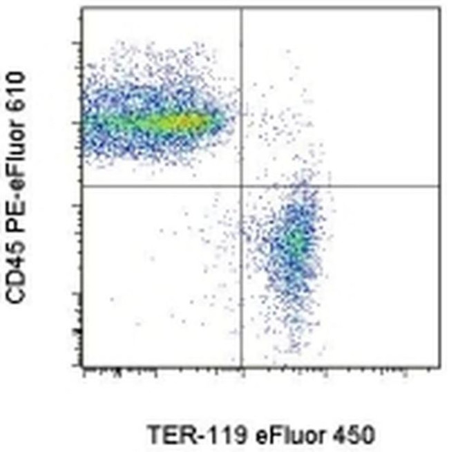 CD45 Antibody in Flow Cytometry (Flow)