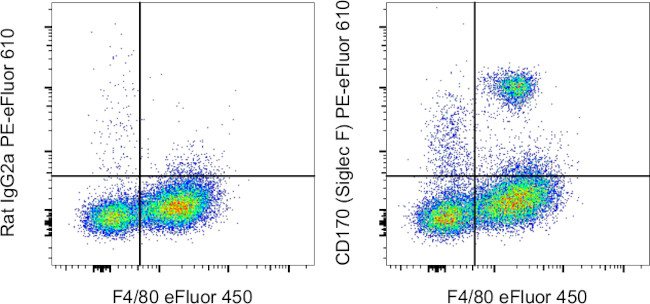 CD170 (Siglec F) Antibody in Flow Cytometry (Flow)