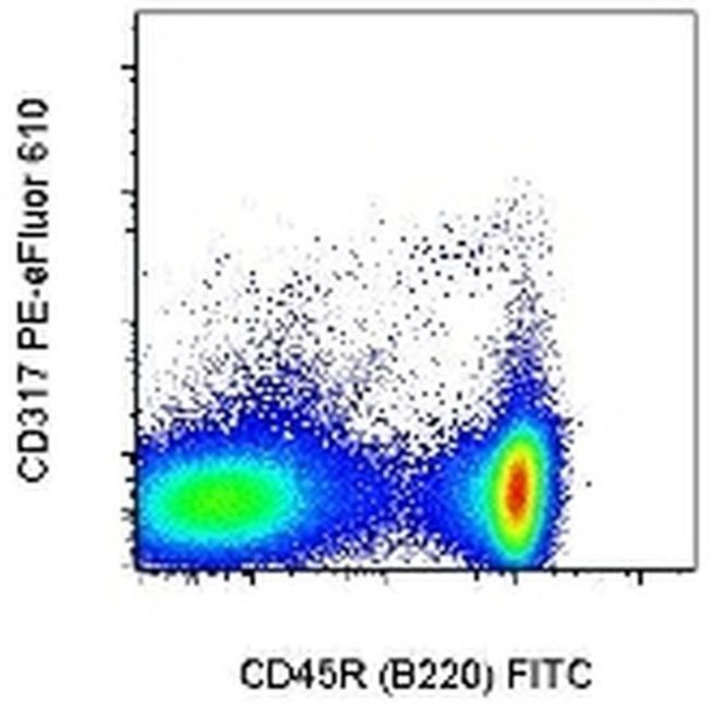 CD317 (BST2, PDCA-1) Antibody in Flow Cytometry (Flow)