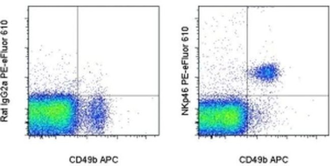 CD335 (NKp46) Antibody in Flow Cytometry (Flow)