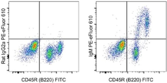 IgM Antibody in Flow Cytometry (Flow)