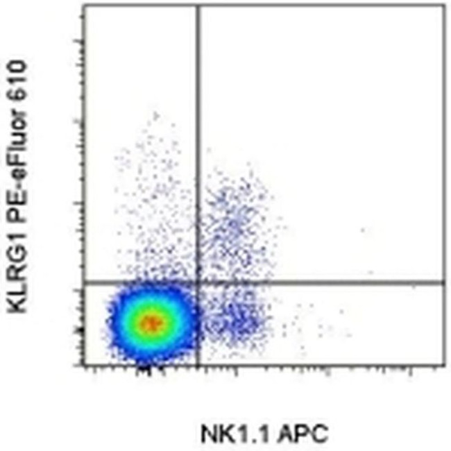 KLRG1 Antibody in Flow Cytometry (Flow)