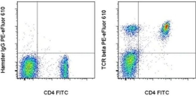 TCR beta Antibody in Flow Cytometry (Flow)