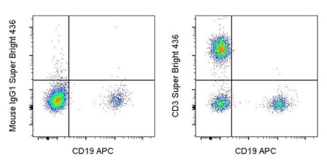 CD3 Antibody in Flow Cytometry (Flow)