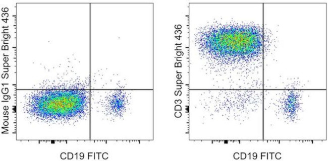 CD3 Antibody in Flow Cytometry (Flow)