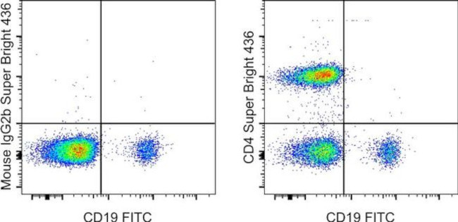 CD4 Antibody in Flow Cytometry (Flow)