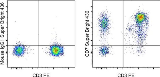 CD7 Antibody in Flow Cytometry (Flow)