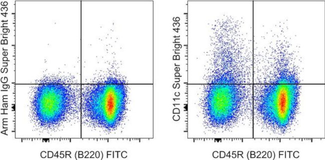 CD11c Antibody in Flow Cytometry (Flow)