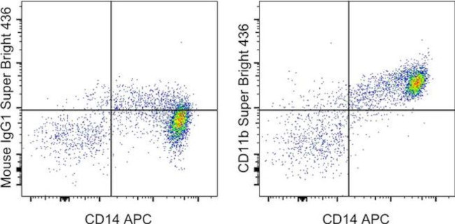 CD11b Antibody in Flow Cytometry (Flow)