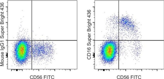 CD16 Antibody in Flow Cytometry (Flow)