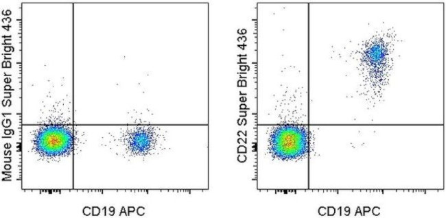 CD22 Antibody in Flow Cytometry (Flow)