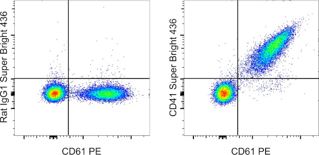 CD41a Antibody in Flow Cytometry (Flow)