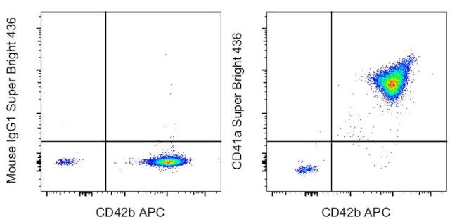 CD41a Antibody in Flow Cytometry (Flow)