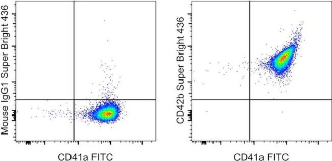 CD42b Antibody in Flow Cytometry (Flow)