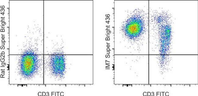 CD44 Antibody in Flow Cytometry (Flow)