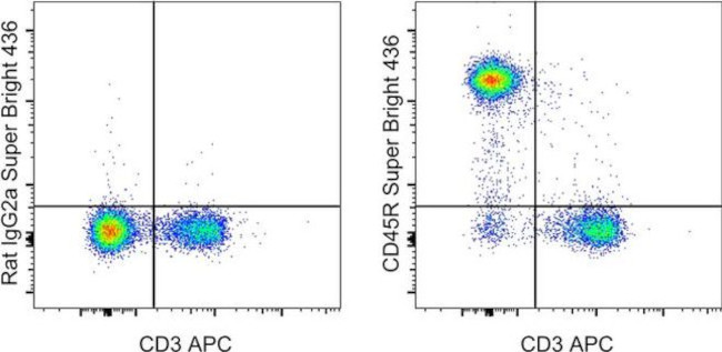 CD45R (B220) Antibody in Flow Cytometry (Flow)