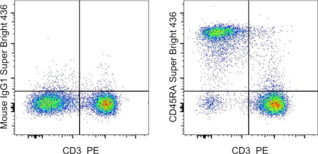 CD45RA Antibody in Flow Cytometry (Flow)