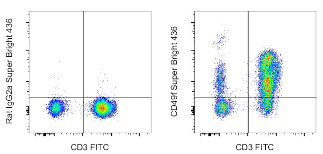 CD49f (Integrin alpha 6) Antibody in Flow Cytometry (Flow)