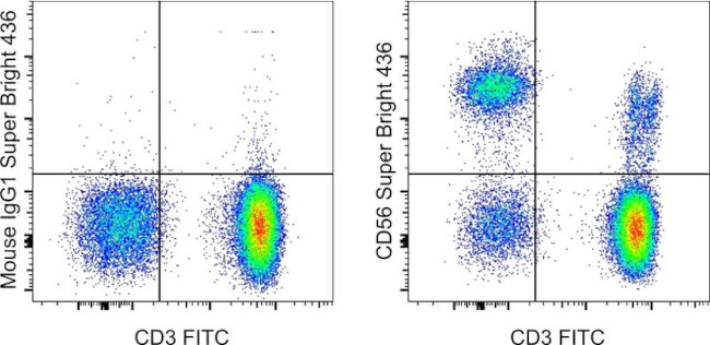 CD56 (NCAM) Antibody in Flow Cytometry (Flow)