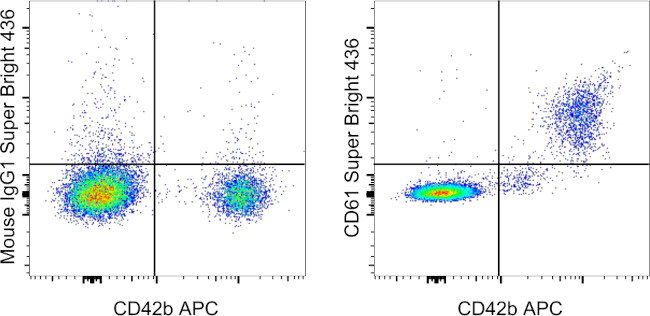 CD61 (Integrin beta 3) Antibody in Flow Cytometry (Flow)