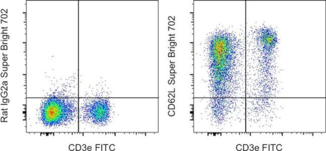 CD62L (L-Selectin) Antibody in Flow Cytometry (Flow)