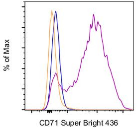 CD71 (Transferrin Receptor) Antibody in Flow Cytometry (Flow)