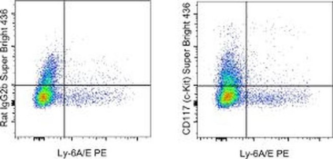 CD117 (c-Kit) Antibody in Flow Cytometry (Flow)