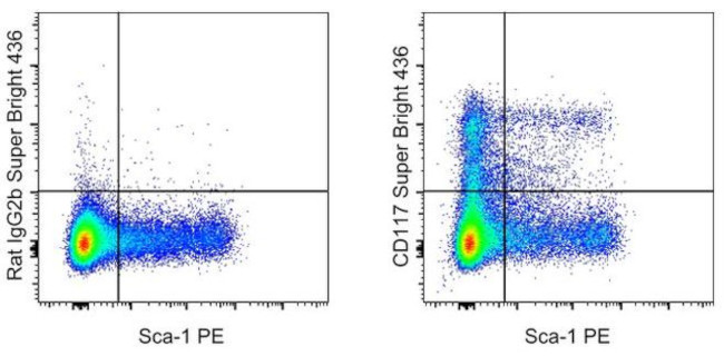 CD117 (c-Kit) Antibody in Flow Cytometry (Flow)