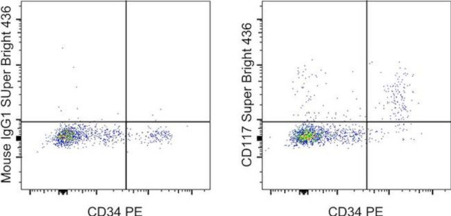 CD117 (c-Kit) Antibody in Flow Cytometry (Flow)