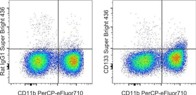 CD133 (Prominin-1) Antibody in Flow Cytometry (Flow)