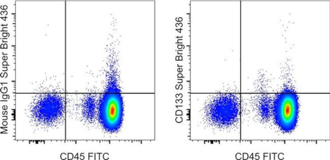 CD133 (Prominin-1) Antibody in Flow Cytometry (Flow)