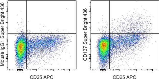 CD137 (4-1BB) Antibody in Flow Cytometry (Flow)