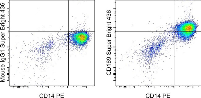 CD169 (Siglec-1) Antibody in Flow Cytometry (Flow)