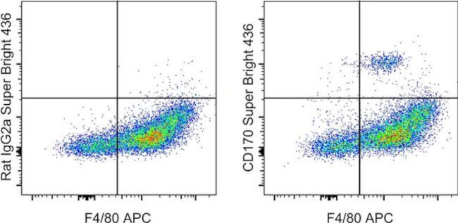 CD170 (Siglec F) Antibody in Flow Cytometry (Flow)