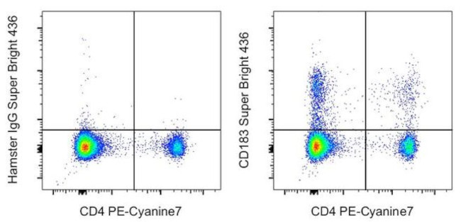 CD183 (CXCR3) Antibody in Flow Cytometry (Flow)