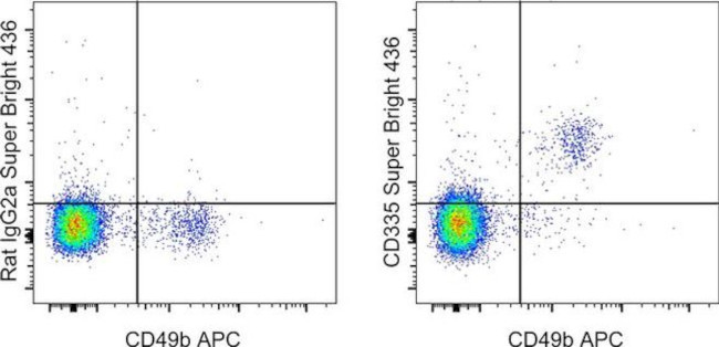 CD335 (NKp46) Antibody in Flow Cytometry (Flow)