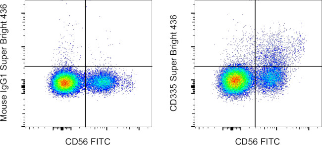 CD335 (NKp46) Antibody in Flow Cytometry (Flow)