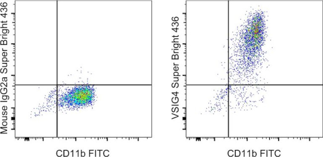 VSIG4 Antibody in Flow Cytometry (Flow)