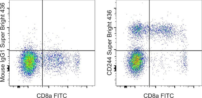 CD244 Antibody in Flow Cytometry (Flow)